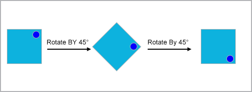 rotate_by_Ad_Builder.png